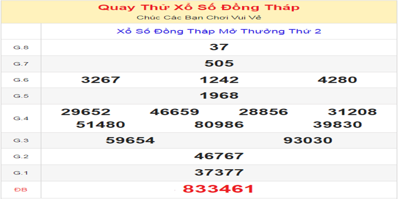 quay-thu-xo-so-dong-thap-ngay-20-05-2024