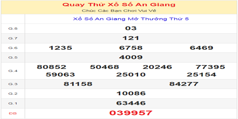 ket-qua-cua-lan-quay-thu-xo-so-an-giang-ngay-13-06