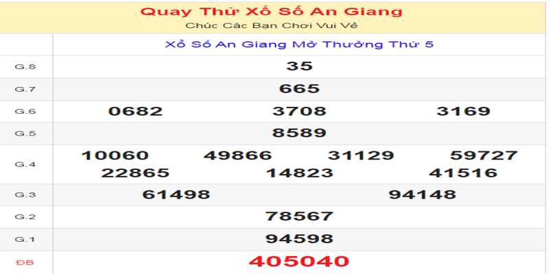 ket-qua-cua-lan-quay-thu-xo-so-an-giang-ngay-20-06