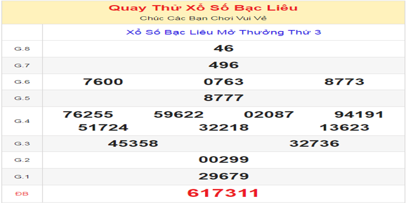 ket-qua-cua-lan-quay-thu-xo-so-bac-lieu-ngay-25-06