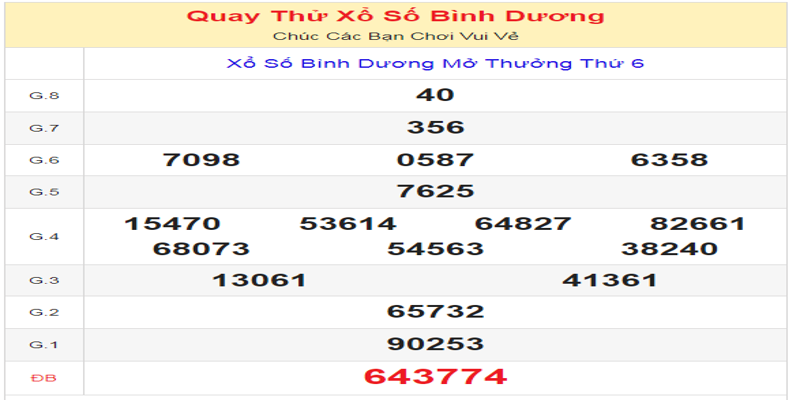 ket-qua-cua-lan-quay-thu-xo-so-binh-duong-ngay-14-06