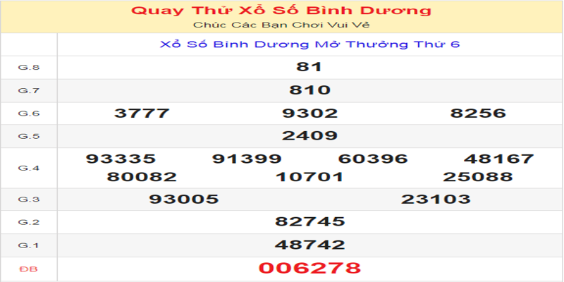 ket-qua-cua-lan-quay-thu-xo-so-binh-duong-ngay-28-06