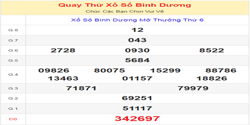 ket-qua-cua-lan-quay-thu-xo-so-binh-duong