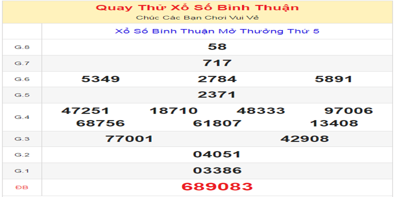 ket-qua-cua-lan-quay-thu-xo-so-binh-thuan-ngay-13-06