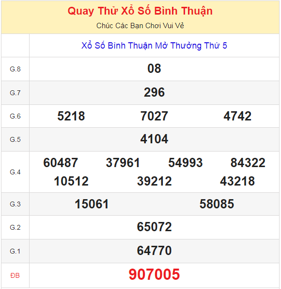 ket-qua-cua-lan-quay-thu-xo-so-binh-thuan-ngay-27-06