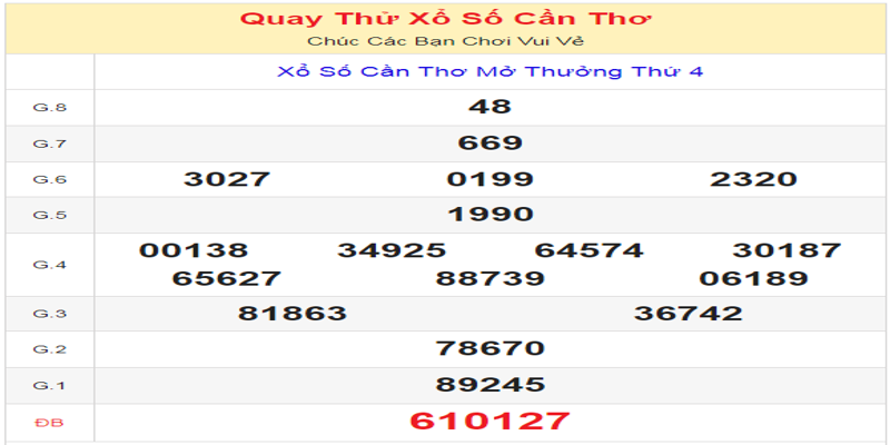 ket-qua-cua-lan-quay-thu-xo-so-can-tho-ngay-19-06