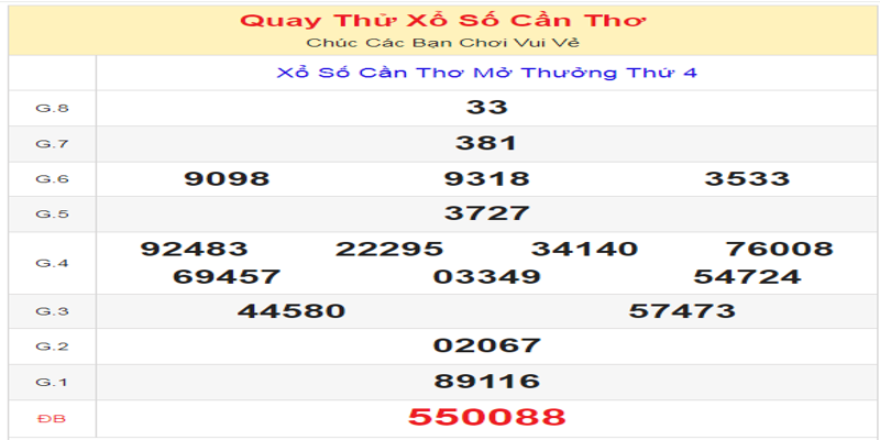 ket-qua-cua-lan-quay-thu-xo-so-can-tho-ngay-26-06