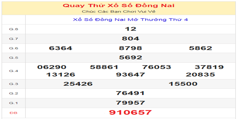 ket-qua-cua-lan-quay-thu-xo-so-dong-nai-ngay-19-06