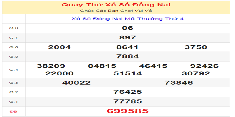 ket-qua-cua-lan-quay-thu-xo-so-dong-nai-ngay-26-06