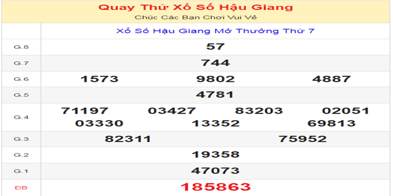 ket-qua-cua-lan-quay-thu-xo-so-hau-giang-ngay-15-06