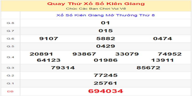 ket-qua-cua-lan-quay-thu-xo-so-kien-giang-ngay-16-06