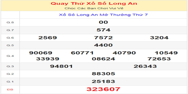 ket-qua-cua-lan-quay-thu-xo-so-long-an-ngay-22-06