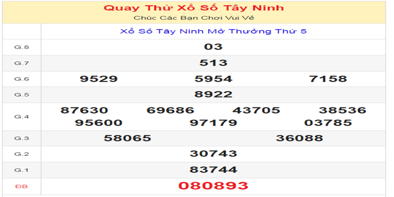 ket-qua-cua-lan-quay-thu-xo-so-tay-ninh-ngay-20-06