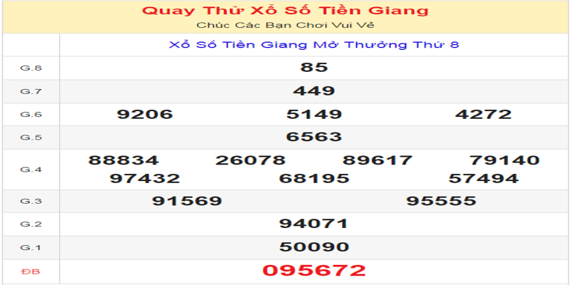 ket-qua-cua-lan-quay-thu-xo-so-tien-giang-ngay-16-06