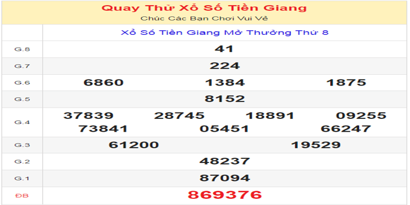 ket-qua-cua-lan-quay-thu-xo-so-tien-giang-ngay-23-06