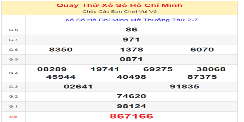 ket-qua-cua-lan-quay-thu-xo-so-tp-hcm-ngay-24-06