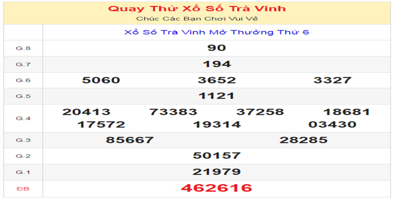 ket-qua-cua-lan-quay-thu-xo-so-tra-vinh-ngay-14-06