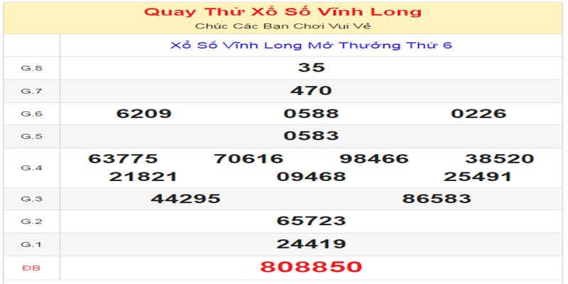 ket-qua-cua-lan-quay-thu-xo-so-vinh-long-ngay-14-06