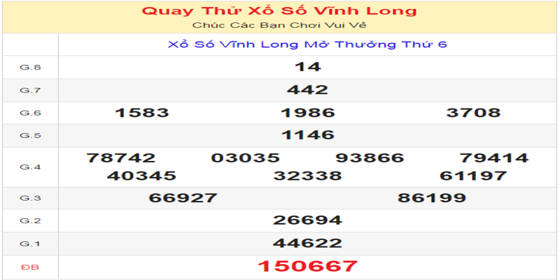 ket-qua-cua-lan-quay-thu-xo-so-vinh-long-ngay-28-06