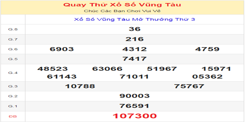 ket-qua-cua-lan-quay-thu-xo-so-vung-tau-ngay-18-06