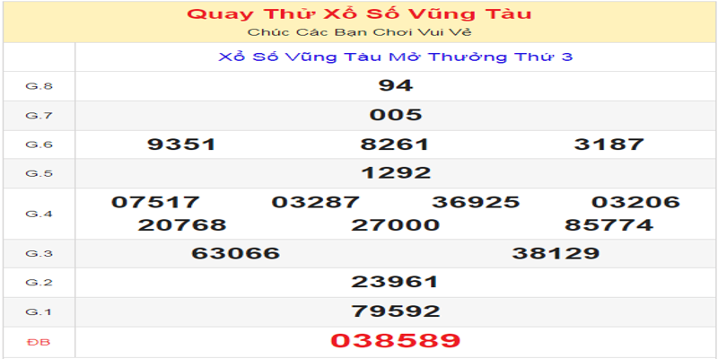 ket-qua-cua-lan-quay-thu-xo-so-vung-tau-ngay-25-06