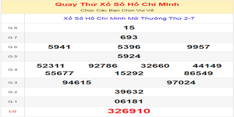 ket-qua-quay-thu-cho-dai-tp-hcm-ngay-15-06