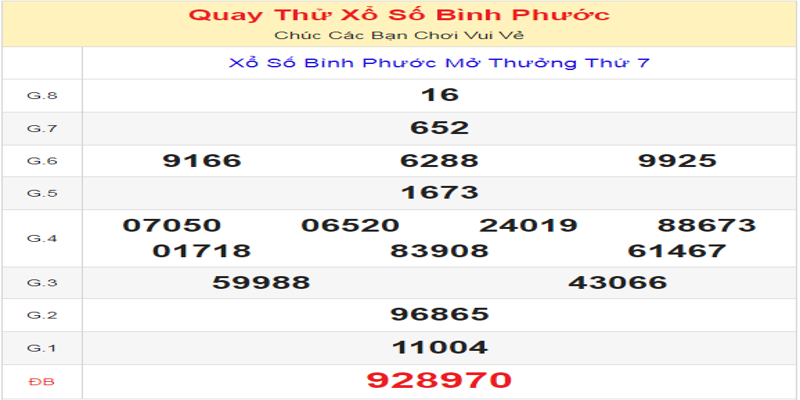 ket-qua-quay-thu-xo-so-binh-phuoc-ngay-22-06