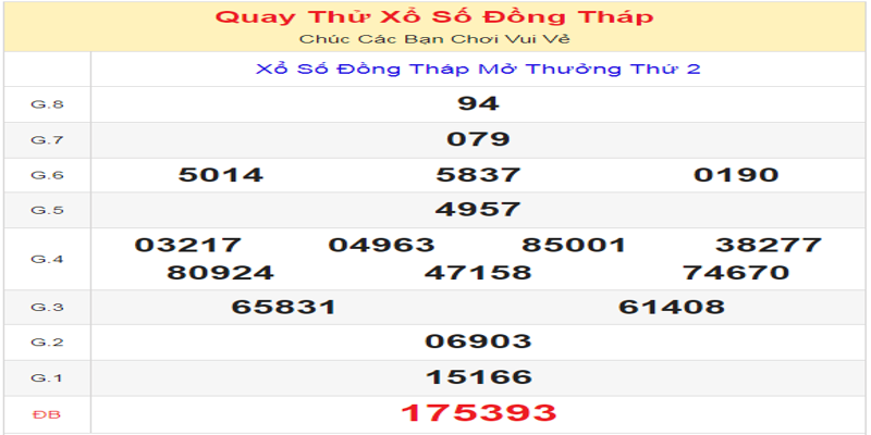 ket-qua-quay-thu-xsdt-ngay-17-06