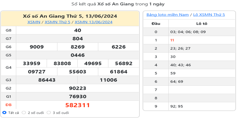 ket-qua-xo-so-an-giang-ky-truoc-ngay-13-06-2024