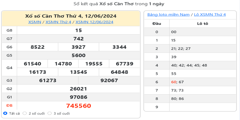 ket-qua-xo-so-can-tho-ky-truoc-ngay-12-06-2024