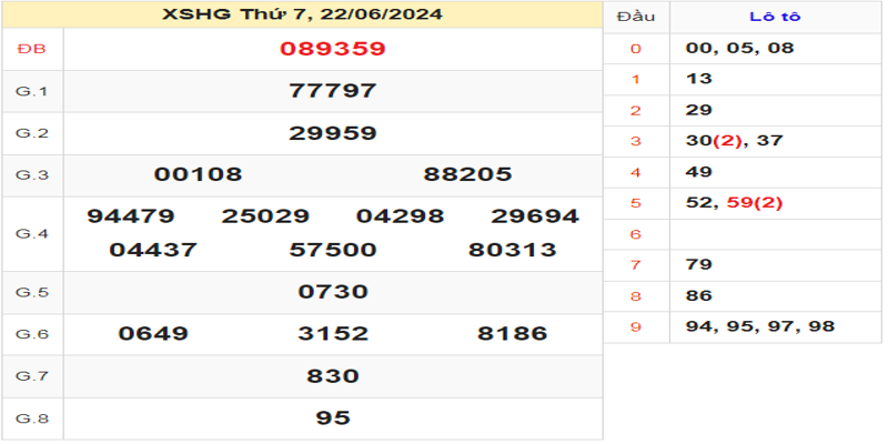 ket-qua-xo-so-hau-giang-ky-truoc-ngay-22-06-2024