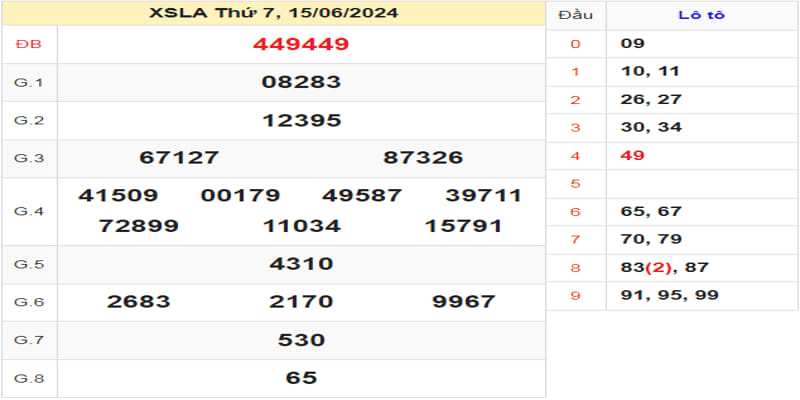 ket-qua-xo-so-long-an-ky-truoc-ngay-15-06-2024