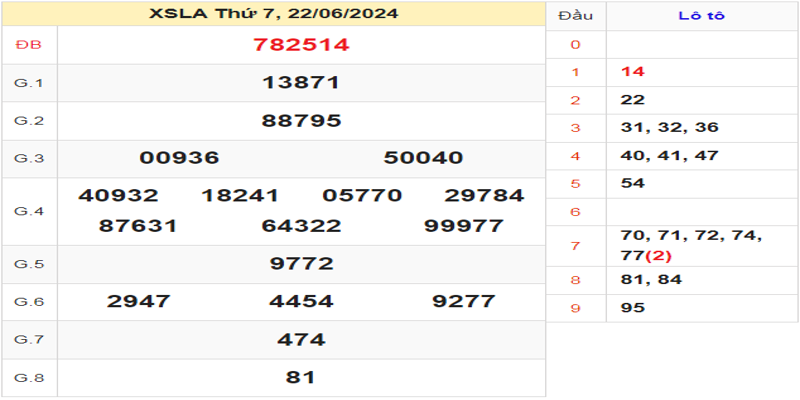 ket-qua-xo-so-long-an-ky-truoc-ngay-22-06-2024