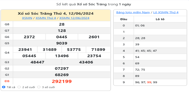 ket-qua-xo-so-soc-trang-ky-truoc-ngay-12-06-2024