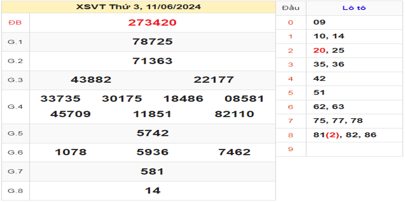 ket-qua-xo-so-vung-tau-ky-truoc-ngay-11-06-2024