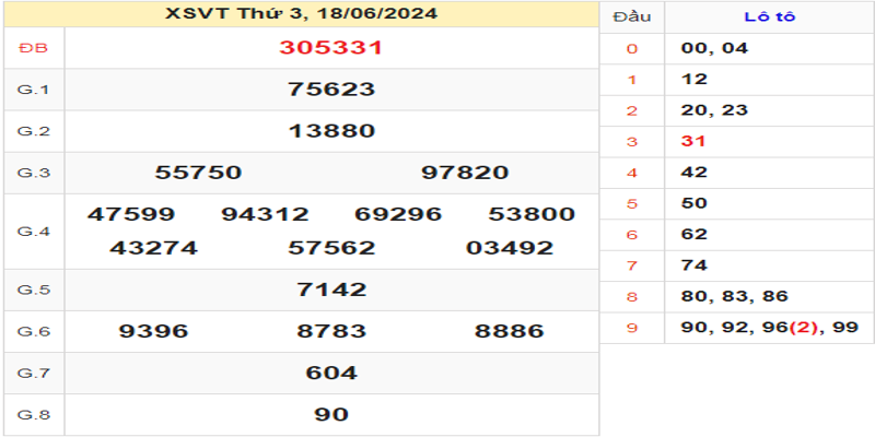 ket-qua-xo-so-vung-tau-ky-truoc-ngay-18-06-2024