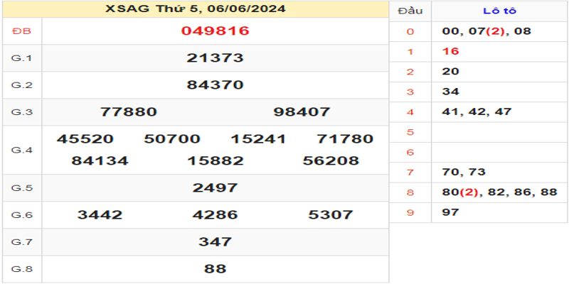 ket-qua-xsag-ky-truoc-ngay-06-06-2024