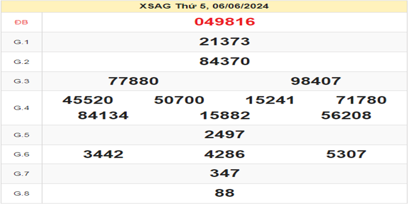 ket-qua-xsag-ngay-06-06-2024