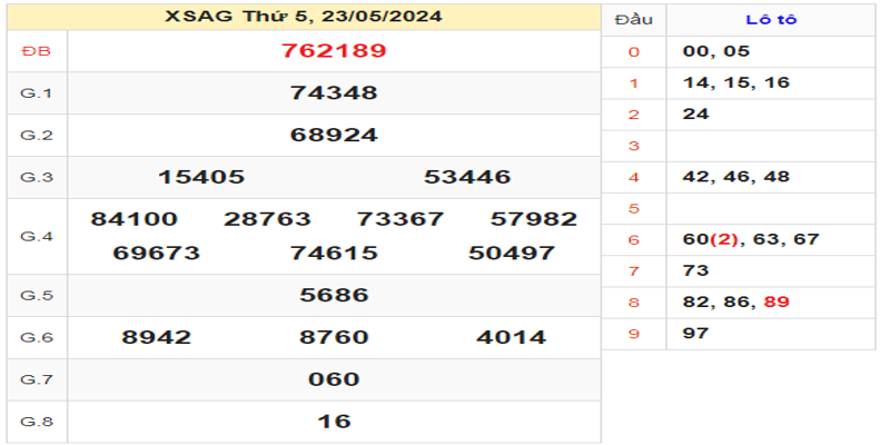 ket-qua-xsag-ngay-23-05-2024