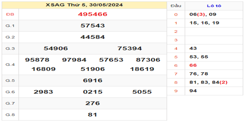 ket-qua-xsag-ngay-30-05-2024