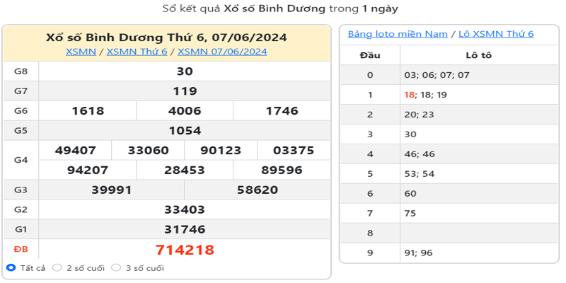 ket-qua-xsbd-ky-truoc-ngay-07-06-2024