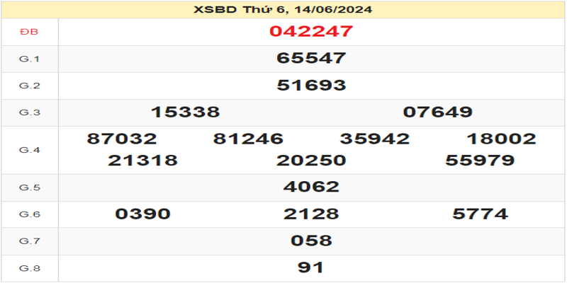 ket-qua-xsbd-ngay-14-05-2024