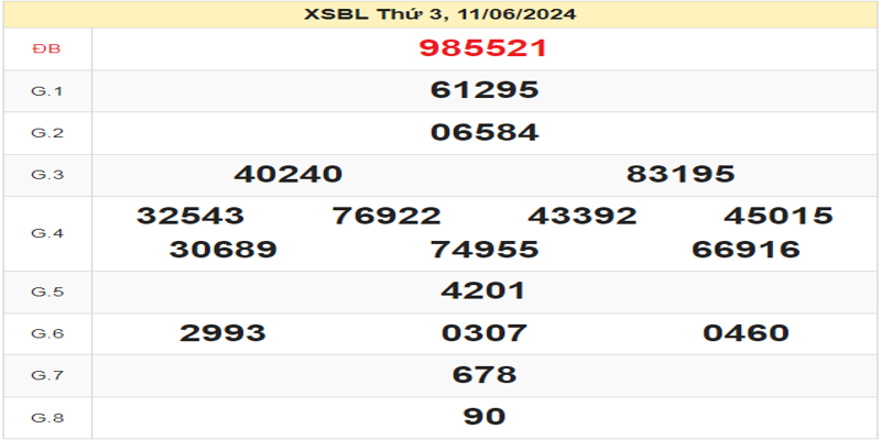 ket-qua-xsbl-ngay-11-06-2024