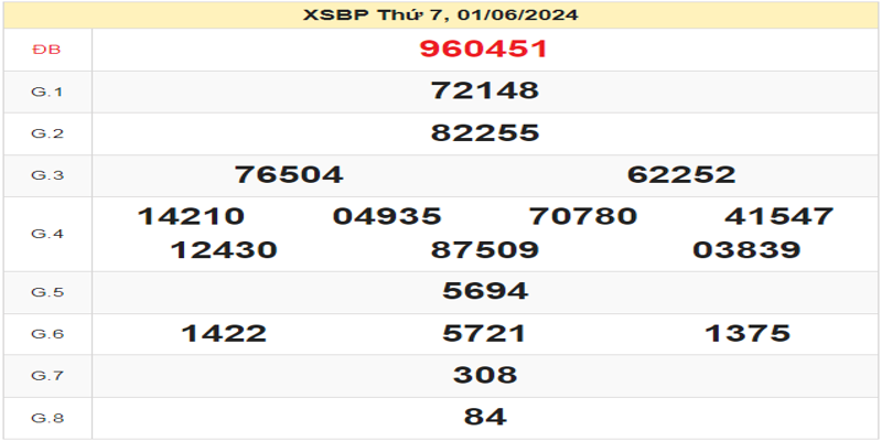 ket-qua-xsbp-ngay-01-06-2024