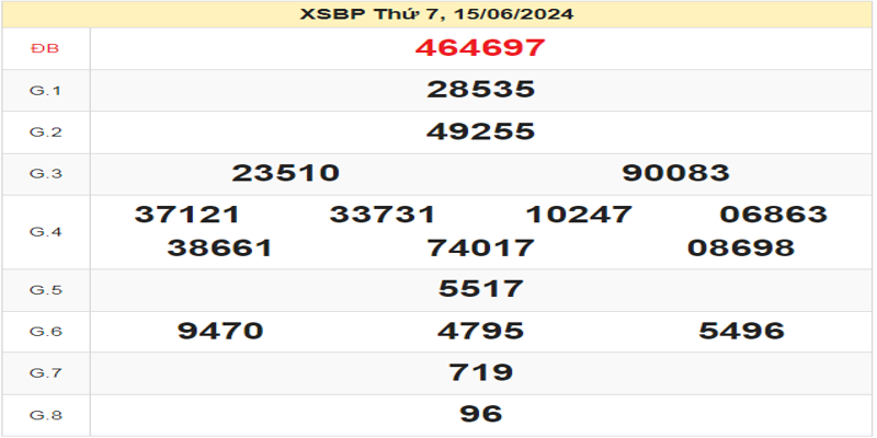 ket-qua-xsbp-ngay-15-06-2024