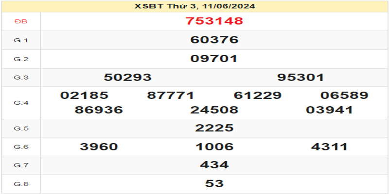 ket-qua-xsbt-ngay-11-06-2024