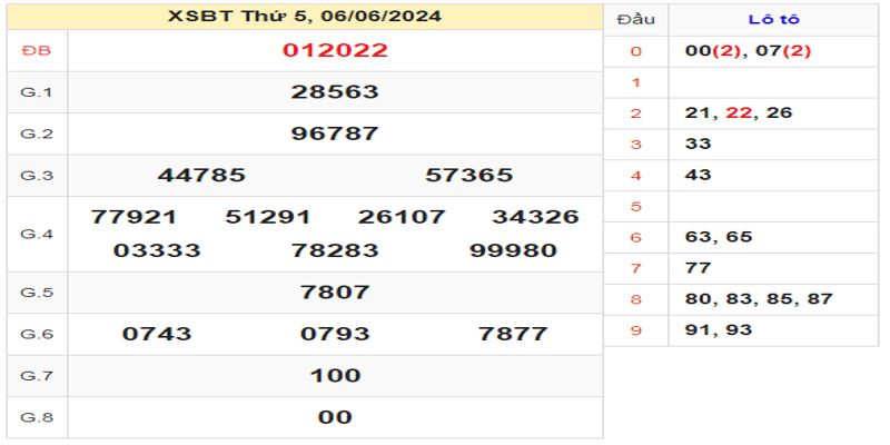 ket-qua-xsbth-ngay-06-06-2024