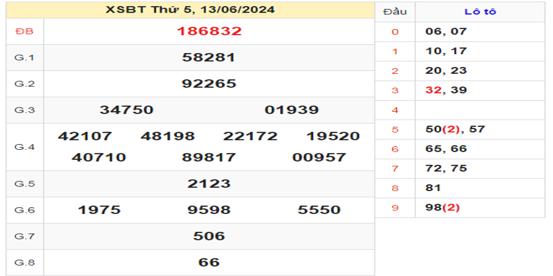 ket-qua-xsbth-ngay-13-06-2024