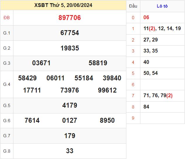 ket-qua-xsbth-ngay-20-06-2024