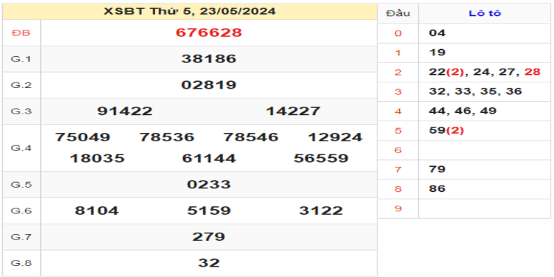 ket-qua-xsbth-ngay-23-05-2024